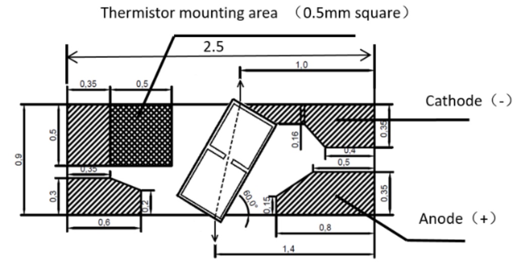 Thermistor mounting area